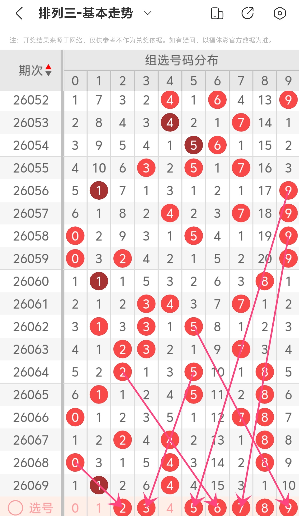 期大乐透钱,王爷精选号,码推荐,浙江体彩,浙江体彩网,浙江体彩网官网,体育彩票,体彩大乐透,竞彩足球,体彩公益
