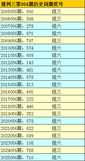 刘景明大乐,透期号推荐,专家质合分,浙江体彩,浙江体彩网,浙江体彩网官网,体育彩票,体彩大乐透,竞彩足球,体彩公益