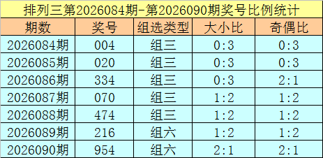 福彩,期专家精准,杀号推荐,浙江体彩,浙江体彩网,浙江体彩网官网,体育彩票,体彩大乐透,竞彩足球,体彩公益