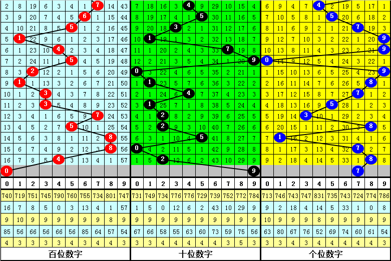 期专家推荐,号码,质合分析定,浙江体彩,浙江体彩网,浙江体彩网官网,体育彩票,体彩大乐透,竞彩足球,体彩公益