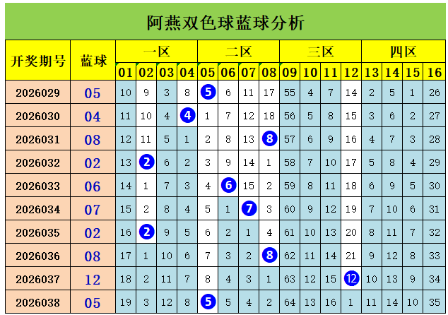 双色球,期专家精选,一码定蓝,浙江体彩,浙江体彩网,浙江体彩网官网,体育彩票,体彩大乐透,竞彩足球,体彩公益