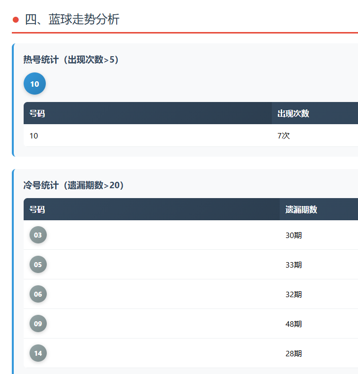 大乐透,期姚天罡推,前区第五码,浙江体彩,浙江体彩网,浙江体彩网官网,体育彩票,体彩大乐透,竞彩足球,体彩公益