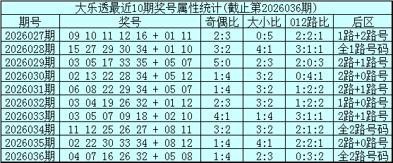 七乐彩,期预测,专家质合分,浙江体彩,浙江体彩网,浙江体彩网官网,体育彩票,体彩大乐透,竞彩足球,体彩公益