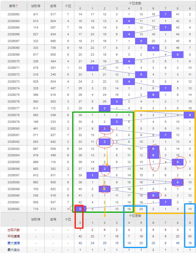七乐彩,期预测,专家质合分,浙江体彩,浙江体彩网,浙江体彩网官网,体育彩票,体彩大乐透,竞彩足球,体彩公益