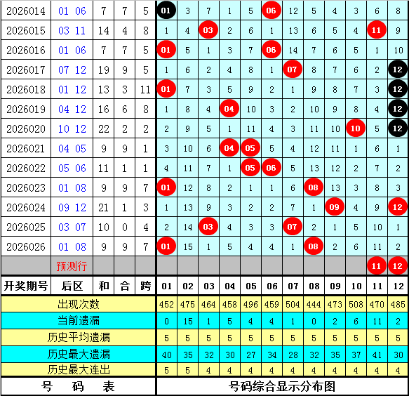 金牌直击,期独家预测,一码必中,浙江体彩,浙江体彩网,浙江体彩网官网,体育彩票,体彩大乐透,竞彩足球,体彩公益