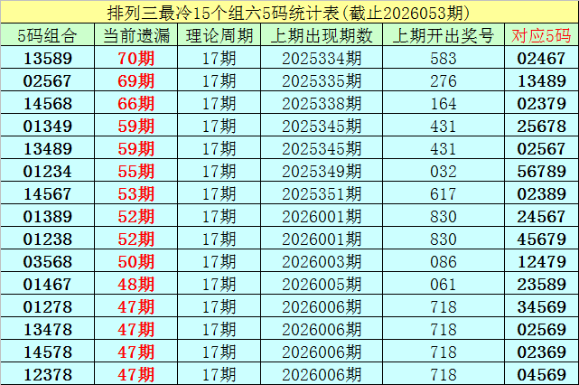 金牌直击,期独家预测,一码必中,浙江体彩,浙江体彩网,浙江体彩网官网,体育彩票,体彩大乐透,竞彩足球,体彩公益