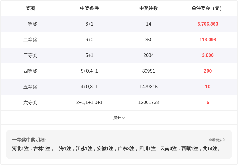 袁军师大乐,期分析,后区和值预,浙江体彩,浙江体彩网,浙江体彩网官网,体育彩票,体彩大乐透,竞彩足球,体彩公益