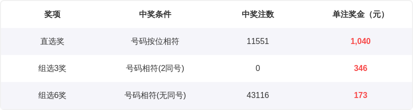 袁军师大乐,期分析,后区和值预,浙江体彩,浙江体彩网,浙江体彩网官网,体育彩票,体彩大乐透,竞彩足球,体彩公益