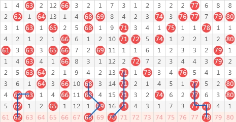 双色球,期专家推荐,质合分析精,浙江体彩,浙江体彩网,浙江体彩网官网,体育彩票,体彩大乐透,竞彩足球,体彩公益