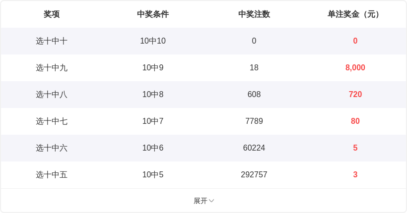 袁启晨双色,专家红球推,布局,浙江体彩,浙江体彩网,浙江体彩网官网,体育彩票,体彩大乐透,竞彩足球,体彩公益