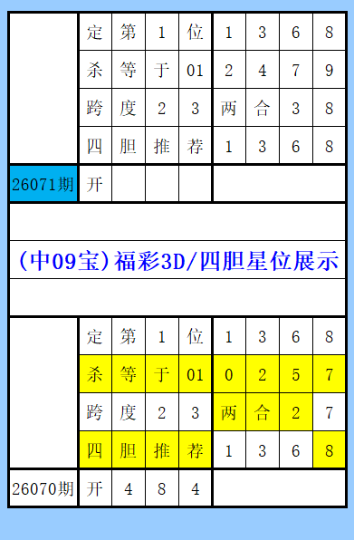 年双色球,期专家推荐,质合分析稳,浙江体彩,浙江体彩网,浙江体彩网官网,体育彩票,体彩大乐透,竞彩足球,体彩公益