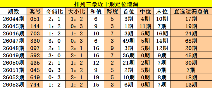 大乐透,期专家质合,分析,浙江体彩,浙江体彩网,浙江体彩网官网,体育彩票,体彩大乐透,竞彩足球,体彩公益