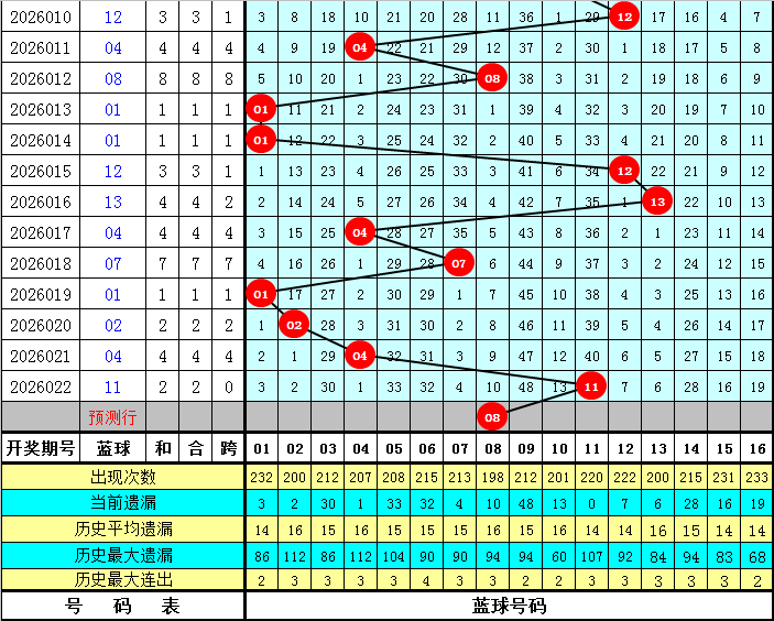 大乐透,期钟吾预测,推荐,浙江体彩,浙江体彩网,浙江体彩网官网,体育彩票,体彩大乐透,竞彩足球,体彩公益
