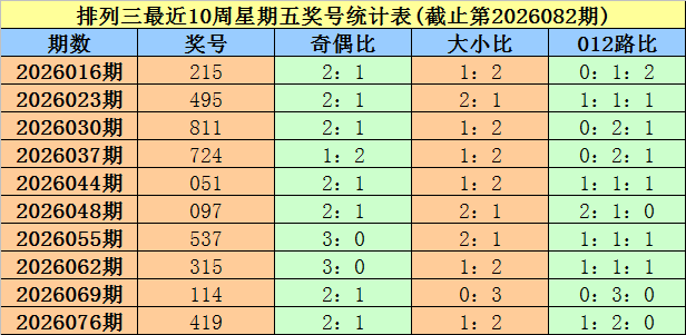双色球,期闾丘思涵,预测推荐,浙江体彩,浙江体彩网,浙江体彩网官网,体育彩票,体彩大乐透,竞彩足球,体彩公益