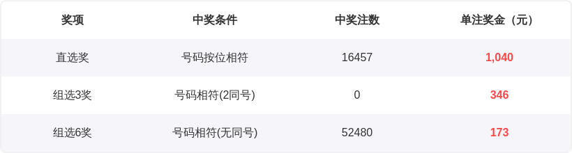 李照黑大乐,期专家推荐,质合分析前,浙江体彩,浙江体彩网,浙江体彩网官网,体育彩票,体彩大乐透,竞彩足球,体彩公益