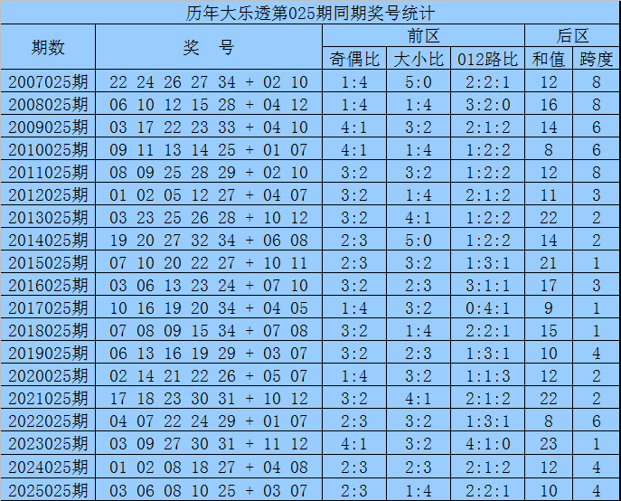 大乐透,期专家推荐,排列,浙江体彩,浙江体彩网,浙江体彩网官网,体育彩票,体彩大乐透,竞彩足球,体彩公益