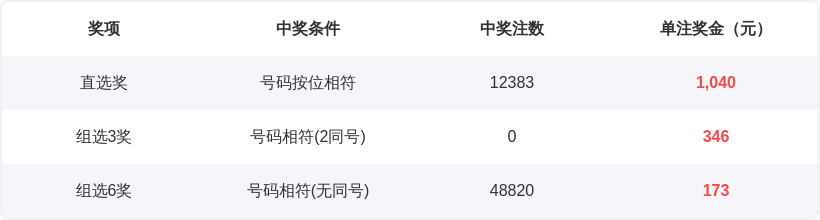 体彩排列,专家质合分,析推荐,浙江体彩,浙江体彩网,浙江体彩网官网,体育彩票,体彩大乐透,竞彩足球,体彩公益