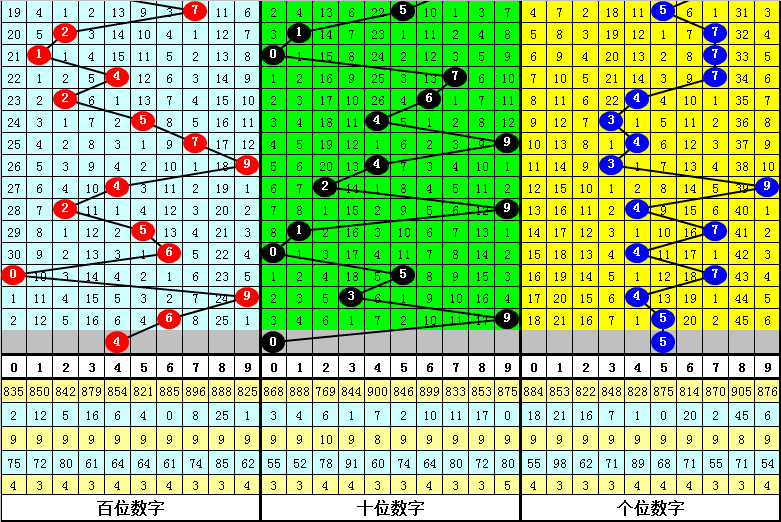 期大乐透专,家质合分析,及前区十码,浙江体彩,浙江体彩网,浙江体彩网官网,体育彩票,体彩大乐透,竞彩足球,体彩公益
