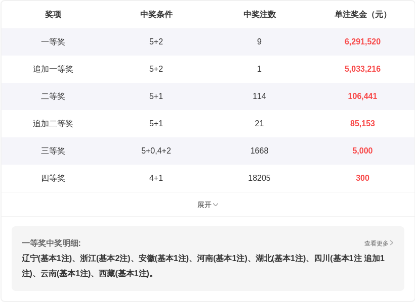 钱哥,免费专栏,期走势分析,浙江体彩,浙江体彩网,浙江体彩网官网,体育彩票,体彩大乐透,竞彩足球,体彩公益