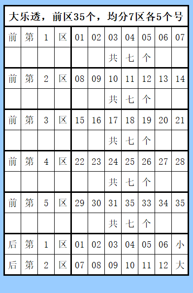 排列五第,期专家推荐,质合前区十,浙江体彩,浙江体彩网,浙江体彩网官网,体育彩票,体彩大乐透,竞彩足球,体彩公益