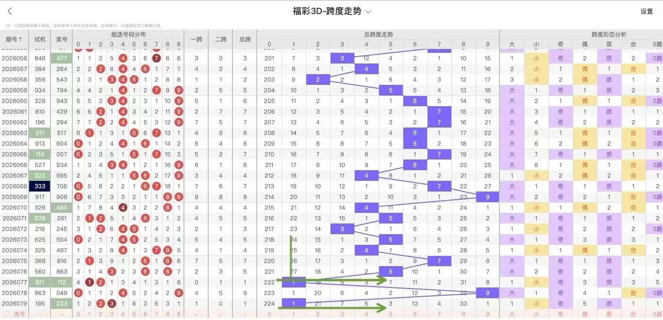 七星彩,期梅植稠专,家推荐质合,浙江体彩,浙江体彩网,浙江体彩网官网,体育彩票,体彩大乐透,竞彩足球,体彩公益