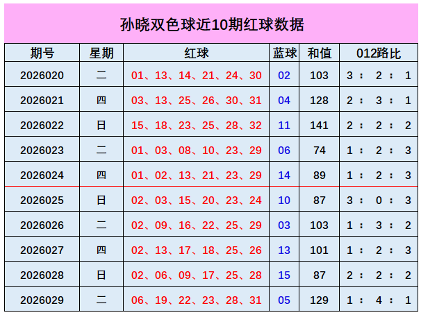 大乐透期号,专家独胆推,蓝色质合分,浙江体彩,浙江体彩网,浙江体彩网官网,体育彩票,体彩大乐透,竞彩足球,体彩公益