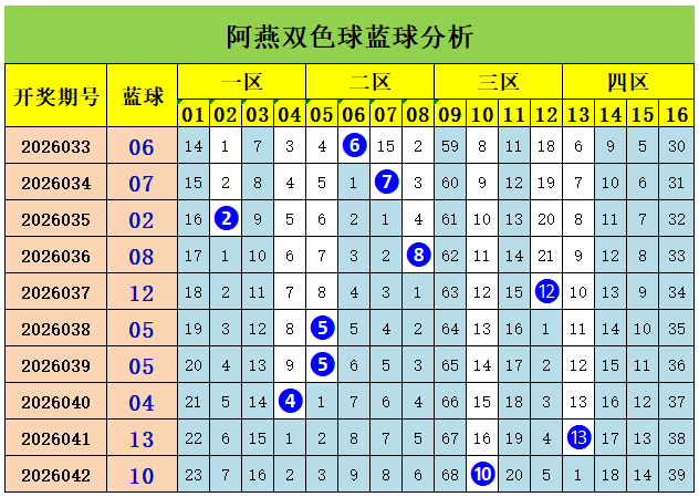 大乐透期号,专家推荐,质合分析前,浙江体彩,浙江体彩网,浙江体彩网官网,体育彩票,体彩大乐透,竞彩足球,体彩公益