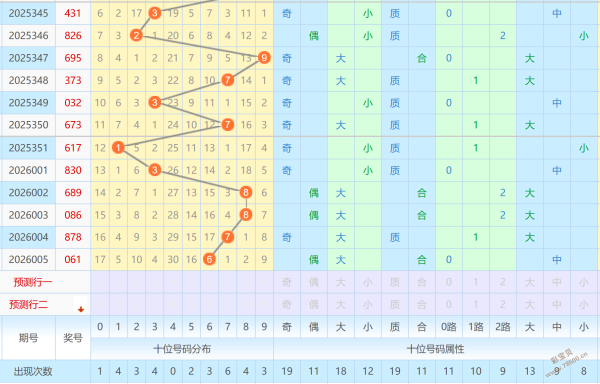 大乐透期号,专家推荐,质合分析前,浙江体彩,浙江体彩网,浙江体彩网官网,体育彩票,体彩大乐透,竞彩足球,体彩公益