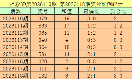 云涛大乐透,期号,专家精准质,浙江体彩,浙江体彩网,浙江体彩网官网,体育彩票,体彩大乐透,竞彩足球,体彩公益