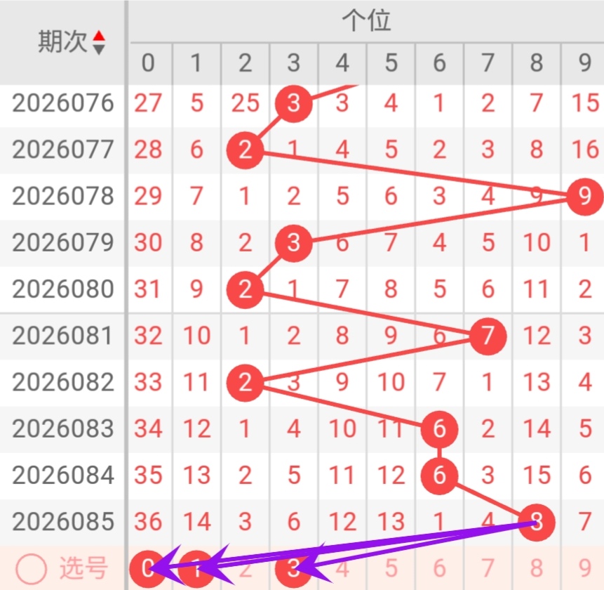 云涛大乐透,期号,专家精准质,浙江体彩,浙江体彩网,浙江体彩网官网,体育彩票,体彩大乐透,竞彩足球,体彩公益