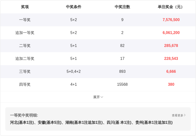 奚大大,期排列,胆码及质合,浙江体彩,浙江体彩网,浙江体彩网官网,体育彩票,体彩大乐透,竞彩足球,体彩公益