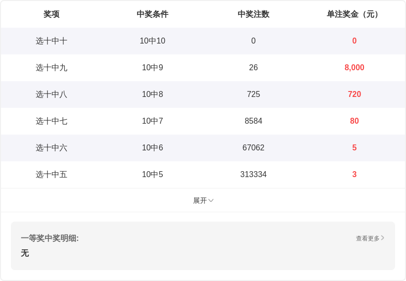 彩金直击,年双色球,期红球绝密,浙江体彩,浙江体彩网,浙江体彩网官网,体育彩票,体彩大乐透,竞彩足球,体彩公益