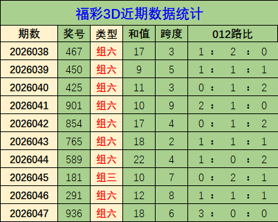 期福彩,专家推荐字,谜分析,浙江体彩,浙江体彩网,浙江体彩网官网,体育彩票,体彩大乐透,竞彩足球,体彩公益