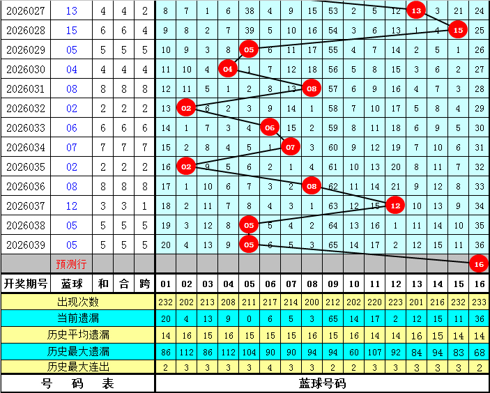 合肥彩神揭,大乐透,期独到见解,浙江体彩,浙江体彩网,浙江体彩网官网,体育彩票,体彩大乐透,竞彩足球,体彩公益