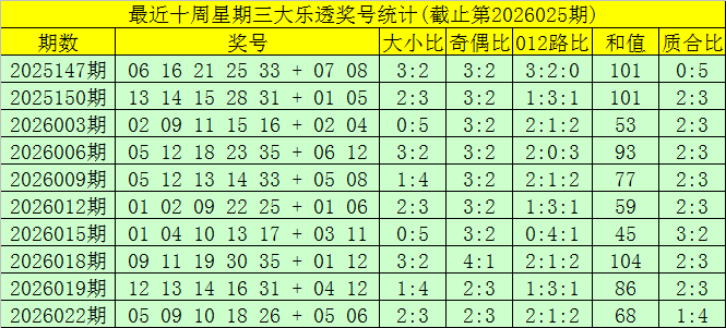 大乐透,万方案总览,陆一峰本期,浙江体彩,浙江体彩网,浙江体彩网官网,体育彩票,体彩大乐透,竞彩足球,体彩公益