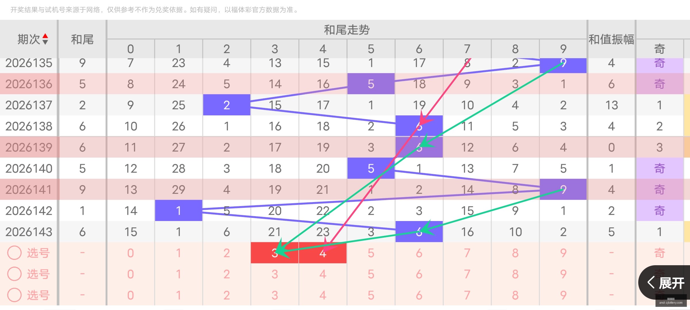 期排列三奇,偶定码攻略,直选胆码精,浙江体彩网官网,浙江体彩,省钱购彩,彩票攻略,体彩新闻,彩票信息,购彩指南,投注技巧