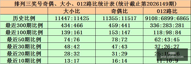 期福彩,字谜精选,多彩生活报,浙江体彩网官网,浙江体彩,省钱购彩,彩票攻略,体彩新闻,彩票信息,购彩指南,投注技巧