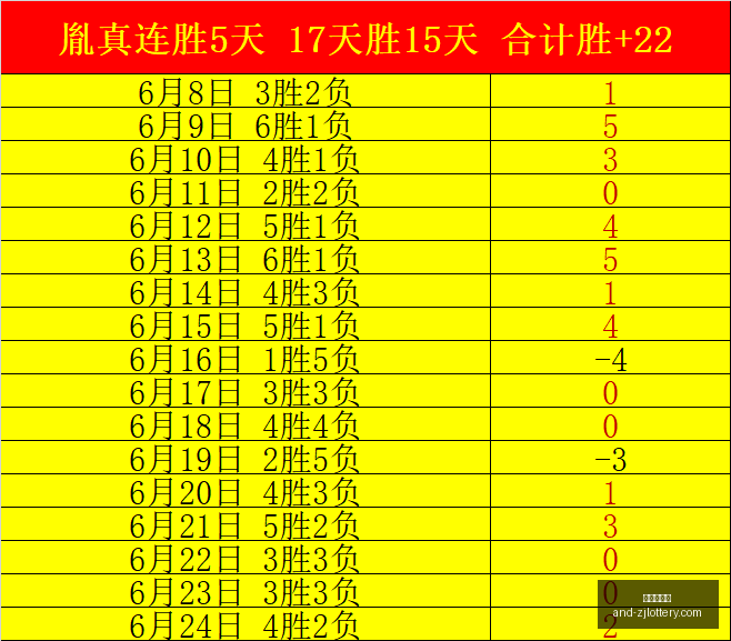 福利大放送,巴阿蒙主场,对决,浙江体彩网官网,浙江体彩,省钱购彩,彩票攻略,体彩新闻,彩票信息,购彩指南,投注技巧