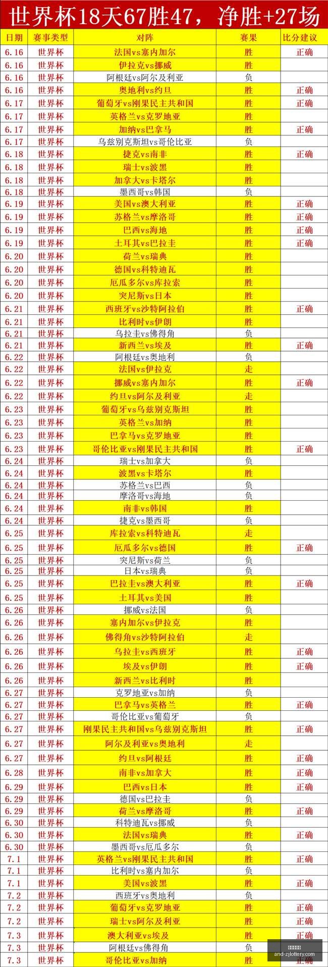 年世界杯前,法国对决摩,洛哥,浙江体彩网官网,浙江体彩,省钱购彩,彩票攻略,体彩新闻,彩票信息,购彩指南,投注技巧