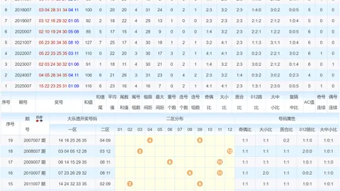 【双色神算】揭秘2026014期双色球独家解密：稳中求胜之胆码03&16揭晓！
