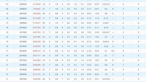 【热辣预测】体彩排列3第036期精选五注组选，单注挑战，不容错过！
