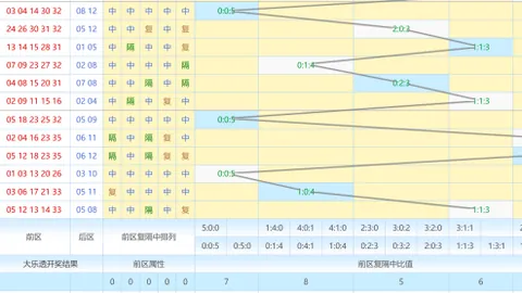 【胆战心惊，号码达人】2026033期排列三独家解析，揭秘杀号秘籍，组选精挑细选，快来助力你的中奖梦！