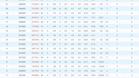 大乐透期号专家推荐：2026021期胆码预测，前区十码分析：