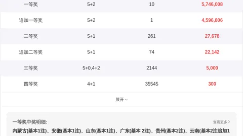 【双色球奇兵揭秘】狗年26015期独选中杀一红，辛勤耕耘，好运连连！