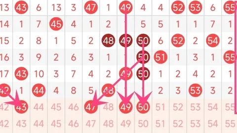 大乐透050期专家毒胆预测：8号分析