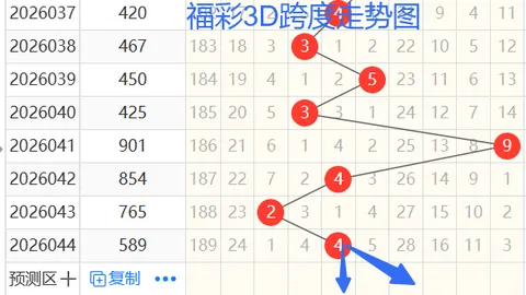 大乐透056期专家预测：和值杀号157及质合分析