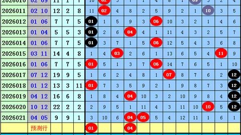 福彩3D第26052期龙凤看彩直选定位推荐，专家定胆分析可靠