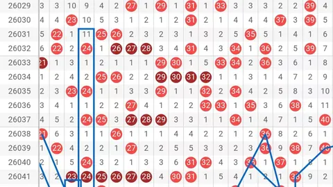 福彩3D第2026054期专家推荐复式六码：134567