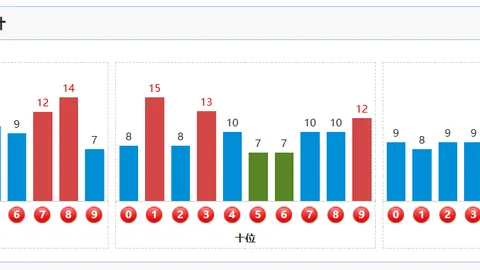 双色球26025期红球3胆推荐，专家质合分析精选