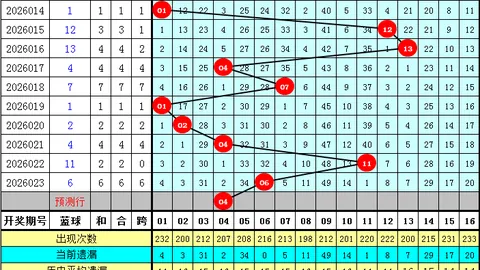 大乐透26026期林必立推荐：前区首尾06、35，后区08精